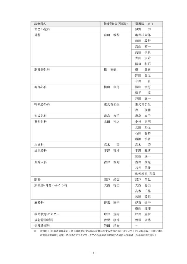 30％OFF】 整形外科診断法 臨床・放射線・病理 健康/医学